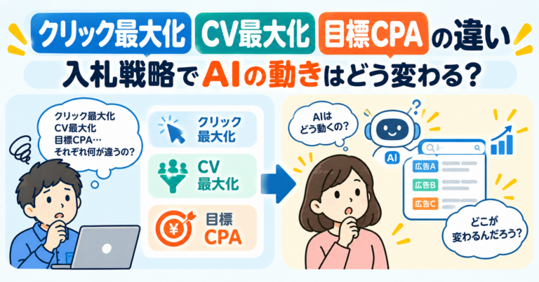 クリック最大化・CV最大化・目標CPAの違い｜入札戦略でAIの動きはどう変わる？